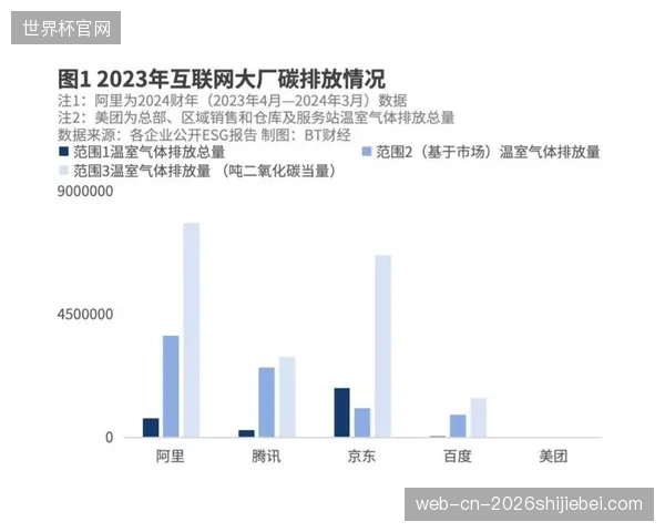 数据表明：基于AI巡检的“预防性管理”平均为大型体育场馆节约了超过18%的年度能耗